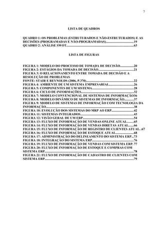7




                                             LISTA DE QUADROS

QUADRO 1: OS PROBLEMAS (ESTRUTURADOS E NÃO-ESTRUTURADOS) E AS
DECISÕES (PROGRAMADAS E NÃO-PROGRAMADAS)..................................19
QUADRO 2: ANÁLISE SWOT...................................................................................63

                                              LISTA DE FIGURAS


FIGURA 1: MODELO DO PROCESSO DE TOMADA DE DECISÃO.................20
FIGURA 2: ESTÁGIOS DA TOMADA DE DECISÃO............................................21
FIGURA 3: O RELACIONAMENTO ENTRE TOMADA DE DECISÃO E A
RESOLUÇÃO DE PROBLEMAS
FONTE: STAIR E REYNOLDS (2006, P.370)...........................................................22
FIGURA 4: AMBIENTE DE UM SISTEMA EMPRESARIAL..............................26
FIGURA 5: COMPONENTES DE UM SISTEMA...................................................28
FIGURA 6: CICLO DE INFORMAÇÕES.................................................................32
FIGURA 7: MODELO CONVENCIONAL DE SISTEMAS DE INFORMAÇÃO36
FIGURA 8: MODELO DINÂMICO DE SISTEMAS DE INFORMAÇÃO...........37
FIGURA 9: MODELO DE SISTEMAS DE INFORMAÇÃO COM TECNOLOGIA DA
INFORMAÇÃO.............................................................................................................38
FIGURA 10: EVOLUÇÃO DOS SISTEMAS DO MRP AO ERP...........................42
FIGURA 11: SISTEMAS INTEGRADOS..................................................................43
FIGURA 12: VISÃO GERAL DE UM ERP...............................................................54
FIGURA 13: FLUXO DE INFORMAÇÃO DE VENDAS ONLINE ATUAL........65
FIGURA 14: FLUXO DE INFORMAÇÃO DE VENDAS DIRETAS ATUAL......66
FIGURA 15: FLUXO DE INFORMAÇÃO DE REGISTRO DE CLIENTES ATUAL. .67
FIGURA 16: FLUXO DE INFORMAÇÃO DE ESTOQUE ATUAL......................68
FIGURA 17: ADMINISTRAÇÃO DO DELINEAMENTO DO SISTEMA ERP...73
FIGURA 18: INTEGRAÇÃO DO SISTEMA ERP...................................................76
FIGURA 19: FLUXO DE INFORMAÇÃO DE VENDAS COM SISTEMA ERP. 77
FIGURA 20: FLUXO DE INFORMAÇÃO DE ESTOQUE E COMPRAS COM
SISTEMA ERP..............................................................................................................78
FIGURA 21: FLUXO DE INFORMAÇÃO DE CADASTRO DE CLIENTES COM
SISTEMA ERP..............................................................................................................79
 