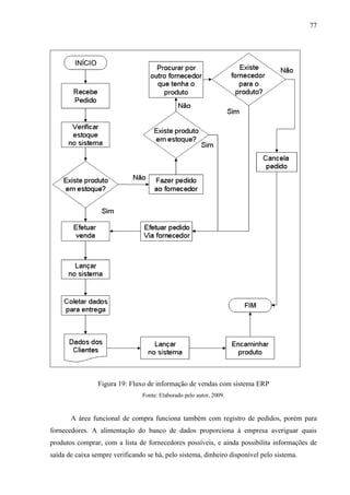 77




                 Figura 19: Fluxo de informação de vendas com sistema ERP
                                Fonte: Elaborado pelo autor, 2009.


       A área funcional de compra funciona também com registro de pedidos, porém para
fornecedores. A alimentação do banco de dados proporciona à empresa averiguar quais
produtos comprar, com a lista de fornecedores possíveis, e ainda possibilita informações de
saída de caixa sempre verificando se há, pelo sistema, dinheiro disponível pelo sistema.
 
