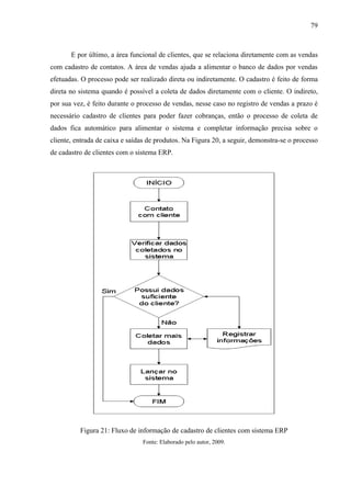 79



       E por último, a área funcional de clientes, que se relaciona diretamente com as vendas
com cadastro de contatos. A área de vendas ajuda a alimentar o banco de dados por vendas
efetuadas. O processo pode ser realizado direta ou indiretamente. O cadastro é feito de forma
direta no sistema quando é possível a coleta de dados diretamente com o cliente. O indireto,
por sua vez, é feito durante o processo de vendas, nesse caso no registro de vendas a prazo é
necessário cadastro de clientes para poder fazer cobranças, então o processo de coleta de
dados fica automático para alimentar o sistema e completar informação precisa sobre o
cliente, entrada de caixa e saídas de produtos. Na Figura 20, a seguir, demonstra-se o processo
de cadastro de clientes com o sistema ERP.




          Figura 21: Fluxo de informação de cadastro de clientes com sistema ERP
                                Fonte: Elaborado pelo autor, 2009.
 