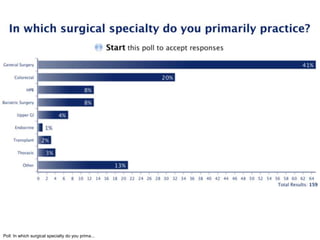Poll: In which surgical specialty do you prima...
 