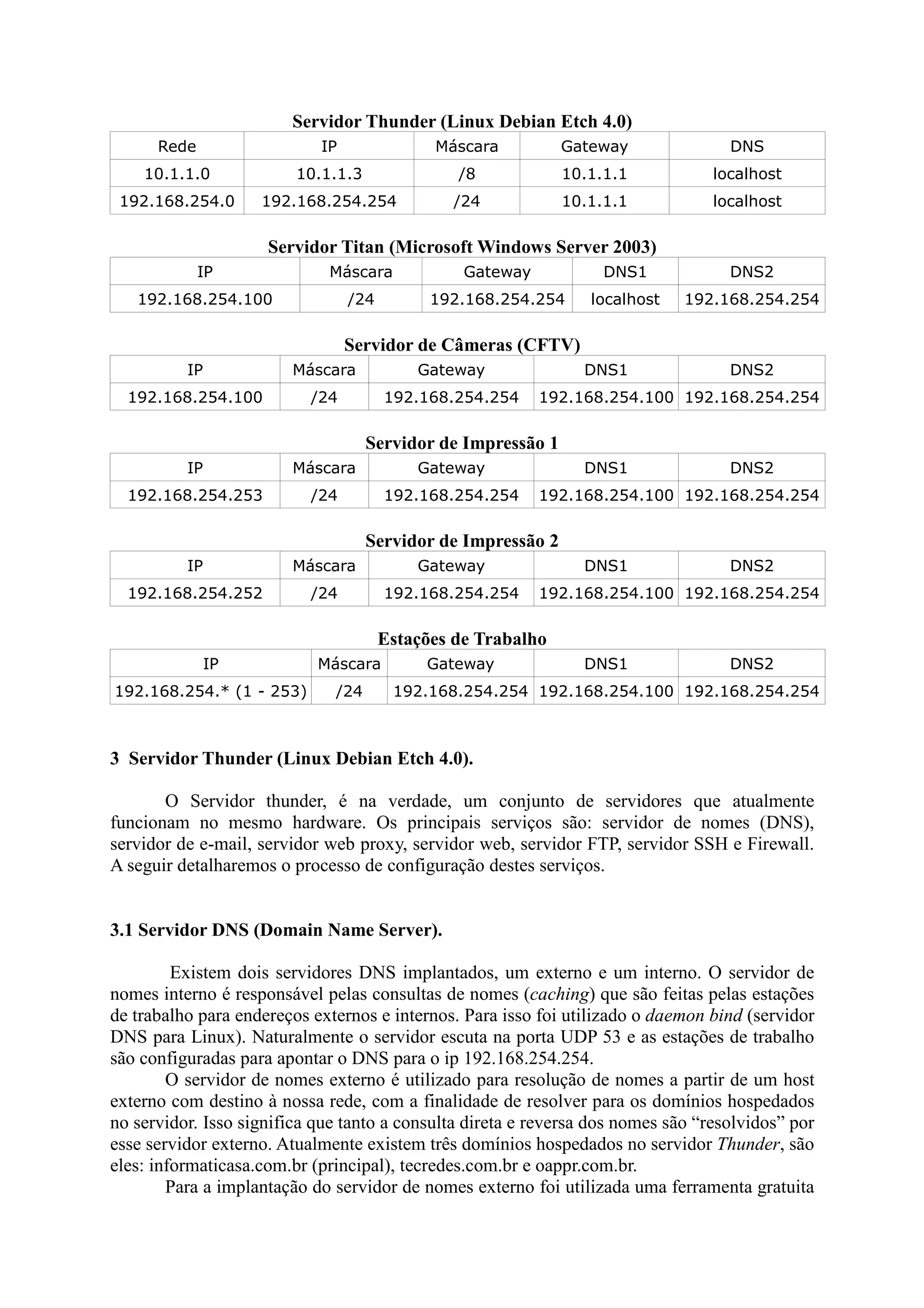 Servidor Thunder (Linux Debian Etch 4.0)
Rede IP Máscara Gateway DNS
10.1.1.0 10.1.1.3 /8 10.1.1.1 localhost
192.168.254.0 192.168.254.254 /24 10.1.1.1 localhost
Servidor Titan (Microsoft Windows Server 2003)
IP Máscara Gateway DNS1 DNS2
192.168.254.100 /24 192.168.254.254 localhost 192.168.254.254
Servidor de Câmeras (CFTV)
IP Máscara Gateway DNS1 DNS2
192.168.254.100 /24 192.168.254.254 192.168.254.100 192.168.254.254
Servidor de Impressão 1
IP Máscara Gateway DNS1 DNS2
192.168.254.253 /24 192.168.254.254 192.168.254.100 192.168.254.254
Servidor de Impressão 2
IP Máscara Gateway DNS1 DNS2
192.168.254.252 /24 192.168.254.254 192.168.254.100 192.168.254.254
Estações de Trabalho
IP Máscara Gateway DNS1 DNS2
192.168.254.* (1 - 253) /24 192.168.254.254 192.168.254.100 192.168.254.254
3 Servidor Thunder (Linux Debian Etch 4.0).
O Servidor thunder, é na verdade, um conjunto de servidores que atualmente
funcionam no mesmo hardware. Os principais serviços são: servidor de nomes (DNS),
servidor de e-mail, servidor web proxy, servidor web, servidor FTP, servidor SSH e Firewall.
A seguir detalharemos o processo de configuração destes serviços.
3.1 Servidor DNS (Domain Name Server).
Existem dois servidores DNS implantados, um externo e um interno. O servidor de
nomes interno é responsável pelas consultas de nomes (caching) que são feitas pelas estações
de trabalho para endereços externos e internos. Para isso foi utilizado o daemon bind (servidor
DNS para Linux). Naturalmente o servidor escuta na porta UDP 53 e as estações de trabalho
são configuradas para apontar o DNS para o ip 192.168.254.254.
O servidor de nomes externo é utilizado para resolução de nomes a partir de um host
externo com destino à nossa rede, com a finalidade de resolver para os domínios hospedados
no servidor. Isso significa que tanto a consulta direta e reversa dos nomes são “resolvidos” por
esse servidor externo. Atualmente existem três domínios hospedados no servidor Thunder, são
eles: informaticasa.com.br (principal), tecredes.com.br e oappr.com.br.
Para a implantação do servidor de nomes externo foi utilizada uma ferramenta gratuita
 