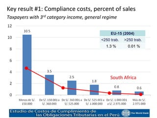Peru Tax Compliance Cost Surveys | PPTX