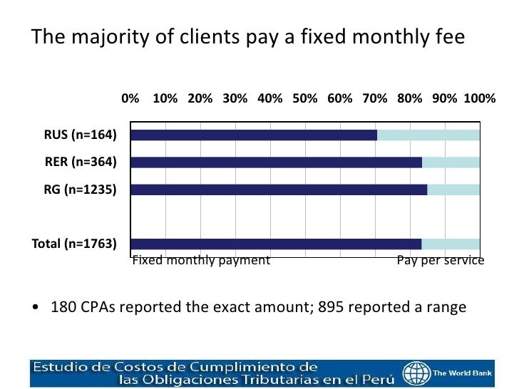 Peru Tax Compliance Cost Surveys