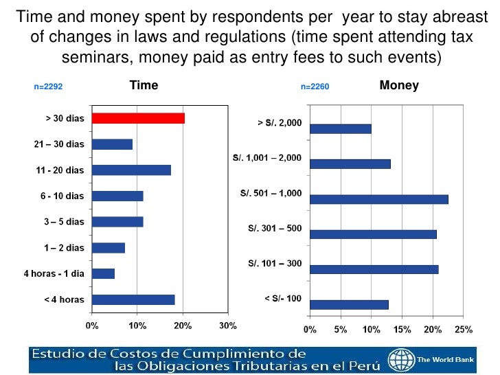 Peru Tax Compliance Cost Surveys