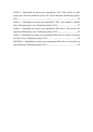 10 
 

Gráfico 4 - Quantidade de pessoas que responderam “Sim” sobre utilizar as redes
sociais para solucionar problemas como o do viral da Brastemp. (Elaboração própria,
2011) ...............................................................................................................................59
Gráfico 5 - Quantidade de pessoas que responderam “Sim”, que mudaram a opinião
sobre a Brastemp após o viral. (Elaboração própria, 2011) ...........................................75
Gráfico 6 - Quantidade de usuários que responderam SIM sobre o valor positivo das
respostas da Brastemp ao caso. (Elaboração própria, 2011) ..........................................76
Gráfico 7 - Quantidade de usuários que responderam SIM sobre ter vínculo com marcas
nas redes sociais. (Elaboração própria, 2011) ................................................................98
GRAFICO 8 - Quantidade de usuários que responderam SIM sobre ser consumidor da
marca Brastemp. (Elaboração própria, 2011) .................................................................99
 