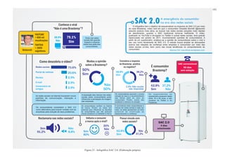 103




                                 Conhece o viral
                                                                                                                          SAC 2.0                     A emergência do consumidor
                                                                                                                                                      na era das redes sociais
                                                                                                                        O infográfico tem o objetivo de esquematizar os impactos do SAC 2.0 por meio
                              “Não é uma Brastemp”?                                                                do case Brastemp, vídeo viral em que o consumidor Oswaldo Borrelli (@oboreli)
                                                                                                                   assume postura mais ativa, ao buscar nas redes sociais soluções mais rápidas
                                                                                                                   de atendimento, quando o SAC tradicional torna-se ineficiente. O vídeo,
           YOUTUBE                                                                                                 publicado no YouTube e divulgado no Twitter e outras redes sociais, teve grande
           + 800 mil            20.9%       79.1%             Virais nas redes                                     repercussão em janeiro de 2011, movimentando opiniões de consumidores. A
           visualizações         Não                         sociais têm grande                                    partir de um questionário, analisou-se a opinião de consumidores sobre o viral e
                                             Sim             impacto e alcance                                     seu uso como ferramenta de SAC 2.0. O estudo busca ampliar as discussões
           TWITTER                                          sobre boa parte dos                                    acerca das relações de confiança entre empresa e consumidor por meio das
                                                               consumidores.                                       redes sociais on-line, bem como das novas tendências no comportamento do
           + 3900                                                                                                  consumidor.
@oboreli   seguidores                                                                                                                                          Alynne Cid | sacvirtual.wordpress.com




               Como descobriu o vídeo?                          Mudou a opinião                         Considera a resposta
                                                               sobre a Brastemp?                        da Brastemp positiva                                           SAC convencional
           Redes sociais                      70,6%                                                         ou negativa?                   É consumidor                     90 dias
                                                           50%                                      58,8%                   38,2%
                                                                                                                                            Brastemp?                     sem solução
           Portal de notícias                 20,6%        Sim                                      Sim                       Não
           Revista                            2,9%
           E-mail                             2,9%
           Comentário de                                                             Não                        2,9% Não soube             62,8% 37,2%
           amigos                             2,9%                                   50%                           das respostas           Sim     Não
                                                                                                   Os consumidores aprovam a pronta      Os respondentes do
                                                          A exposição das marcas nas redes
           As redes sociais na internet trouxeram novos                                            solução do caso e o reconhecimento    questionário possuem idade
                                                          sociais pelos consumidores pode          das falhas além do valor do
           padrões de comunicação, interação e                                                                                           entre 18 e 64 anos, e são
                                                          influenciar a percepção da imagem        consumidor. Porém, outros não
           informação.                                    das empresas.                                                                  usuários do Twitter e do
                                                                                                   aceitaram a demora na solução.        Facebook.
                                                          Os consumidores confiam na história      A convivência entre consumidores e
           Os consumidores consolidam o SAC 2.0           da marca. Porém, as redes tem            marcas em redes sociais é cada vez
           como alternativa para buscar contato com as    potencial para influenciar as decisões   maior, as redes apresentam um forte
           empresas para solução de seus problemas.       de consumidores que não possuem          potencial de construção de
                                                          vínculo duradouro ou lealdade à marca.   relacionamento e confiança.

              Reclamaria nas redes sociais?                    Voltaria a consumir                       Possui vínculo com
                                                              a marca após o viral?                        redes sociais?                          SAC 2.0
                                                                                     20%                                                             4 dias
               Sim                            Não                                    Não                                                          solucionado
             91,2%                            8,8%          Sim                                     62,8%                     Não
                                                            80%                                     Sim                     37,2%




                                                              Figura 33 - Infográfico SAC 2.0. (Elaboração própria)
 