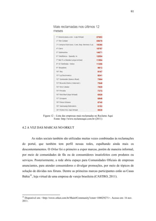 61 
 




                                Figura 12 – Lista das empresas mais reclamadas no Reclame Aqui
                                          Fonte: http://www.reclameaqui.com.br (2011)


4.2 A VEZ DAS MARCAS NO ORKUT


              As redes sociais também são utilizadas muitas vezes combinadas às reclamações
do portal, que também tem perfil nessas redes, espalhando ainda mais os
descontentamentos. O Orkut foi o primeiro a expor marcas, porém de maneira informal,
por meio de comunidades de fãs ou de consumidores insatisfeitos com produtos ou
serviços. Posteriormente, a rede abriu espaço para Comunidades Oficiais de empresas
anunciantes, para atender consumidores e divulgar promoções, por meio de tópicos de
solução de dúvidas nos fóruns. Dentre as primeiras marcas participantes estão as Casas
Bahia 35 , loja virtual de uma empresa de varejo brasileira (CASTRO, 2011).




                                                            
35
  Disponível em: <http://www.orkut.com.br/Main#Community?cmm=108029271>. Acesso em: 16 nov.
2011.
 