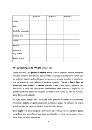 8
III – ELABORAÇÃO DE PAINÉIS (aulas 4 e 5)
Agora você fará uma produção escrita inicial. Com os poemas, poesias e letras de
músicas, imagens previamente selecionadas seu grupo organizará um painel. Leia
os materiais trazidos pelos colegas e em pequenos grupos, discutam e escolham o
que se apresente mais relativo à temática proposta: Poema – Como fator de
Promoção dos direitos e valores sociais. Cada grupo deverá socializar sua
escolha e, a partir das justificativas apresentadas, será orientada a organizar um
projeto (conforme tabela abaixo) para a escrita de um poema ou letra de música a
partir do assunto proposto.
O texto deste projeto será produzido num primeiro momento individualmente.
Pesquise e escolha um periódico (jornal, revista) que circule na região ou na própria
escola para enviar o poema criado e escolhido pelos alunos.
Essa opção será essencial para a elaboração do poema, pois esse periódico possui
um público-alvo específico, o qual deverá ser levado em conta na abordagem desse
tema e nas escolhas linguísticas.
Poema 1 Poema 2 Poema 03
Título
Autor
Onde foi publicada
Público-alvo
Tema
Função
Recursos
linguísticos
Personagens
 