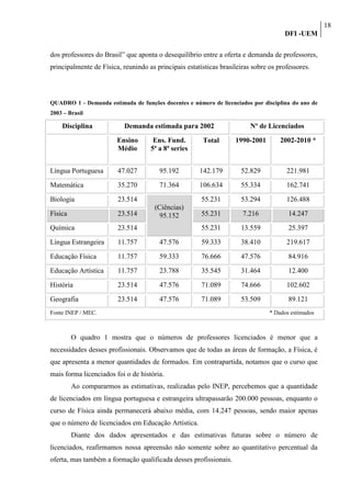 18
                                                                                     DFI -UEM

dos professores do Brasil” que aponta o desequilíbrio entre a oferta e demanda de professores,
principalmente de Física, reunindo as principais estatísticas brasileiras sobre os professores.




QUADRO 1 - Demanda estimada de funções docentes e número de licenciados por disciplina do ano de
2003 – Brasil

    Disciplina             Demanda estimada para 2002                    Nº de Licenciados

                        Ensino       Ens. Fund.        Total       1990-2001        2002-2010 *
                        Médio       5ª a 8ª series


Língua Portuguesa       47.027          95.192        142.179        52.829           221.981

Matemática              35.270          71.364        106.634        55.334           162.741

Biologia                23.514                         55.231        53.294           126.488
                                      (Ciências)
Física                  23.514          95.152         55.231         7.216            14.247

Química                 23.514                         55.231        13.559            25.397

Língua Estrangeira      11.757          47.576         59.333        38.410           219.617

Educação Física         11.757          59.333         76.666        47.576            84.916

Educação Artística      11.757          23.788         35.545        31.464            12.400

História                23.514          47.576         71.089        74.666           102.602

Geografia               23.514          47.576         71.089        53.509            89.121
Fonte INEP / MEC.                                                               * Dados estimados



         O quadro 1 mostra que o números de professores licenciados é menor que a
necessidades desses profissionais. Observamos que de todas as áreas de formação, a Física, é
que apresenta a menor quantidades de formados. Em contrapartida, notamos que o curso que
mais forma licenciados foi o de história.
         Ao compararmos as estimativas, realizadas pelo INEP, percebemos que a quantidade
de licenciados em língua portuguesa e estrangeira ultrapassarão 200.000 pessoas, enquanto o
curso de Física ainda permanecerá abaixo média, com 14.247 pessoas, sendo maior apenas
que o número de licenciados em Educação Artística.
         Diante dos dados apresentados e das estimativas futuras sobre o número de
licenciados, reafirmamos nossa apreensão não somente sobre ao quantitativo percentual da
oferta, mas também a formação qualificada desses profissionais.
 