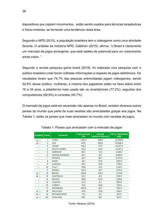 38
dispositivos que captam movimentos, estão sendo usados para técnicas terapêuticas
e físico-motoras, se tornando uma tendência nesta área.
Segundo o NPD (2015), a população brasileira tem o videogame como uma atividade
favorita. O analista da indústria NPD, Callahan (2015), afirma, “o Brasil é claramente
um mercado de jogos emergente, que está repleto de potencial para um crescimento
ainda maior. ”
Segundo a revista pesquisa game brasil (2016), foi realizada uma pesquisa com o
público brasileiro onde foram colhidas informações a respeito de jogos eletrônicos. Os
resultados foram que 74,7% das pessoas entrevistadas jogam videogames, sendo
52,6% desse público, mulheres, a maioria dos jogadores estão na faixa etária entre
16 a 34 anos, a plataforma mais usada são os smartphones (77,2%), seguidos dos
computadores (66,9%) e consoles (45,7%).
O mercado de jogos está em ascensão não apenas no Brasil, existem diversos outros
países do mundo que parte de suas receitas são arrecadadas graças aos jogos. Na
Tabela 1, estão os países que mais arrecadam no mundo com receitas de jogos.
Tabela 1: Países que arrecadam com o mercado de jogos
Fonte: Newzoo (2016)
 