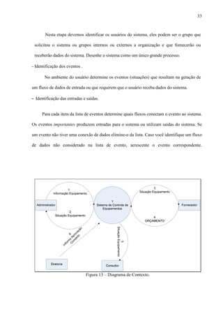 33
Nesta etapa devemos identificar os usuários do sistema, eles podem ser o grupo que
solicitou o sistema ou grupos internos ou externos a organização e que fornecerão ou
receberão dados do sistema. Desenhe o sistema como um único grande processo.
- Identificação dos eventos .
No ambiente do usuário determine os eventos (situações) que resultam na geração de
um fluxo de dados de entrada ou que requerem que o usuário receba dados do sistema.
- Identificação das entradas e saídas.
Para cada item da lista de eventos determine quais fluxos conectam o evento ao sistema.
Os eventos importantes produzem entradas para o sistema ou utilizam saídas do sistema. Se
um evento não tiver uma conexão de dados elimine-o da lista. Caso você identifique um fluxo
de dados não considerado na lista de evento, acrescente o evento correspondente.
5
SituaçãoEquipamento
6
Inform
a
Aprovação
C
onserto
Figura 13 – Diagrama de Contexto.
 