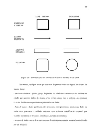 35
Figura 14 – Representação dos símbolos a utilizar no desenho de um DFD.
No entanto, qualquer autor que use estes diagramas define os objetos do sistema da
mesma forma:
- entidades externas - pessoa, grupo de pessoas ou subsistema/sistema fora do sistema em
estudo que recebem dados do sistema e/ou enviam dados para o sistema. As entidades
externas funcionam sempre como origem/destino de dados;
- fluxo de dados - dados que fluem entre processos, entre processos e arquivos de dados ou
ainda entre processos e entidades externas, sem nenhuma especificação temporal (por
exemplo ocorrência de processos simultâneos, ou todas as semanas);
- arquivo de dados - meio de armazenamento de dados para posterior acesso e/ou atualização
por um processo;
 