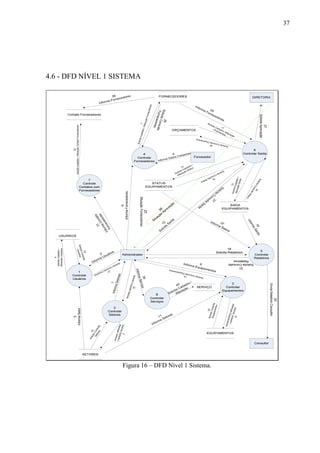 37
4.6 - DFD NÍVEL 1 SISTEMA
Figura 16 – DFD Nível 1 Sistema.
 