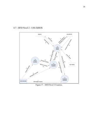 38
4.7 - DFD Nível 2 - USUÁRIOS
11
SolicitaAlteração
7SolicitaValidaçãoDados
5
Inform
a
Setor
2
SolicitaValidaçãoDados
4
D
efiniPerfil
8
C
onsulta
Perfil
3
Solicita
C
adastro
/
Alteração
U
suários
9
SolicitaConsultaUsuários
10
InformaSituaçãoCadastro
14SituaçãoUsuário
Figura 17 – DFD Nível 2 Usuários.
 