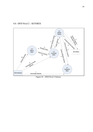 39
4.8 - DFD Nível 2 – SETORES
6
Solicitação Consulta
Setores
10
SolicitaAlteração
7SolicitaValidaçãoDados
2
SolicitaValidaçãoDados
4
InformaSituaçãoCadastro
8SituaçãoSetor
3
SolicitaCadastro/
AlteraçãoSetores
9
Solicita
C
onsulta
Setores
Figura 18 – DFD Nível 2 Setores.
 