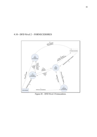 41
4.10 - DFD Nível 2 – FORNECEDORES
2
SolicitaValidação
4
InformaSituaçãoCadastro
7
Solicita
Consulta
Fornecedores
3
Solicita Cadastro
/
Alteração Fornecedores
5
SituaçãoFornecedores
9SolicitaAlteração
11
SolicitaConsulta
Fornecedores
10
InformaSituaçãoFornecedores
Figura 20 – DFD Nível 2 Fornecedores.
 