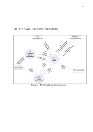 44
4.13 - DFD Nível 2 – CONTATO FORNECEDOR
2Valida
D
ados
4
SituaçãoSaída
Equipamentos
6SituaçãoDados
7
Situação
C
ontato
Fornecedores
5
SolicitarC
adastro
/Alteração
C
ontato
Fornecedores
9
SolicitarC
onsulta
C
ontato
Fornecedores
Figura 23 – DFD Nível 2 Contato Fornecedor.
 