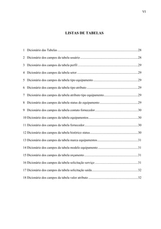 VI
LISTAS DE TABELAS
1 Dicionário das Tabelas ...................................................................................................28
2 Dicionário dos campos da tabela usuário .......................................................................28
3 Dicionário dos campos da tabela perfil ..........................................................................29
4 Dicionário dos campos da tabela setor ...........................................................................29
5 Dicionário dos campos da tabela tipo equipamento.......................................................29
6 Dicionário dos campos da tabela tipo atributo ...............................................................29
7 Dicionário dos campos da tabela atributo tipo equipamento..........................................29
8 Dicionário dos campos da tabela status do equipamento ...............................................29
9 Dicionário dos campos da tabela contato fornecedor.....................................................30
10 Dicionário dos campos da tabela equipamentos.............................................................30
11 Dicionário dos campos da tabela fornecedor..................................................................30
12 Dicionário dos campos da tabela histórico status...........................................................30
13 Dicionário dos campos da tabela marca equipamentos..................................................31
14 Dicionário dos campos da tabela modelo equipamento .................................................31
15 Dicionário dos campos da tabela orçamento ..................................................................31
16 Dicionário dos campos da tabela solicitação serviço .....................................................31
17 Dicionário dos campos da tabela solicitação saída.........................................................32
18 Dicionário dos campos da tabela valor atributo .............................................................32
 