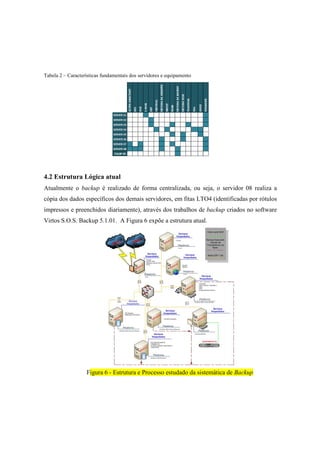 Tabela 2 – Características fundamentais dos servidores e equipamento
4.2 Estrutura Lógica atual
Atualmente o backup é realizado de forma centralizada, ou seja, o servidor 08 realiza a
cópia dos dados específicos dos demais servidores, em fitas LTO4 (identificadas por rótulos
impressos e preenchidos diariamente), através dos trabalhos de backup criados no software
Virtos S.O.S. Backup 5.1.01. A Figura 6 expõe a estrutura atual.
Figura 6 - Estrutura e Processo estudado da sistemática de Backup
 