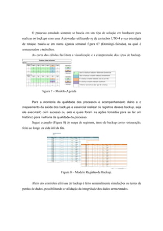 O processo estudado somente se baseia em um tipo de solução em hardware para
realizar os backups com uma Autoloader utilizando se de cartuchos LTO-4 e sua estratégia
de rotação baseia-se em numa agenda semanal figura 07 (Domingo-Sábado), na qual é
armazenados o trabalhos.
As cores das células facilitam a visualização e a compreensão dos tipos de backup.
Figura 7 – Modelo Agenda
Para a monitoria da qualidade dos processos o acompanhamento diário e o
mapeamento da saúde dos backups e essencial realizar os registros desses backup, seja
ele executado com sucesso ou erro e quais foram as ações tomadas para se ter um
histórico para melhoria da qualidade do processo.
Segue exemplo (Figura 8) do mapa de registros, tanto de backup como restauração,
feito ao longo da vida útil da fita.
Figura 8 – Modelo Registro de Backup.
Além dos controles efetivos de backup é feito semanalmente simulações ou testes de
perdas de dados, possibilitando a validação da integridade dos dados armazenados.
 
