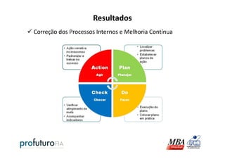 Resultados
Correção dos Processos Internos e Melhoria Contínua
 
