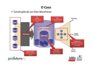 O Caso
Construção de um Data Warehouse
ETL:
Extração,
transformação e
carga
DW:
Armazém de dados
normatizados
Fonte de Dados:
Múltiplos sistemas
legados
Datamarts:
Concentração de
dados por área
Geradores de
Informação: Aplicações
para visualização das
informações
 