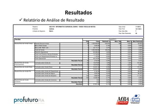 Resultados
Relatório de Análise de Resultado
 