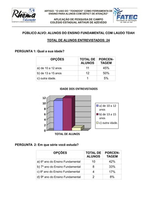 ARTIGO: “O USO DO “TOONDOO” COMO FERRAMENTA DE
ENSINO PARA ALUNOS COM DÉFICT DE ATENÇÃO”
APLICAÇÃO DE PESQUISA DE CAMPO
COLÉGIO ESTADUAL ARTHUR DE AZEVEDO
PÚBLICO ALVO: ALUNOS DO ENSINO FUNDAMENTAL COM LAUDO TDAH
TOTAL DE ALUNOS ENTREVISTADOS: 24
PERGUNTA 1: Qual a sua idade?
OPÇÕES TOTAL DE
ALUNOS
PORCEN-
TAGEM
a) de 10 a 12 anos 11 45%
b) de 13 a 15 anos 12 50%
c) outra idade. 1 5%
PERGUNTA 2: Em que série você estuda?
OPÇÕES TOTAL DE
ALUNOS
PORCEN-
TAGEM
a) 6º ano do Ensino Fundamental 10 42%
b) 7º ano do Ensino Fundamental 8 33%
c) 8º ano do Ensino Fundamental 4 17%
d) 9º ano do Ensino Fundamental 2 8%
0
2
4
6
8
10
12
TOTAL DE ALUNOS
IDADE DOS ENTREVISTADOS
a) de 10 a 12
anos
b) de 13 a 15
anos
c) outra idade.
 