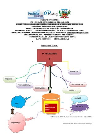 PROINFO INTEGRADO
                           NTE – NÚCLEO DE TECNOLOGIA EDUCACIONAL
           CURSO TECNOLOGIA NA EDUCAÇÃO: ENSINANDO E APRENDENDO COM AS TICS
                            (Tecnologia da Informação e Comunicação)
                      SECRETERIA MUNICIPAL DE EDUCAÇÃO – DONA INÊS/PB
          TURMA: 100 HORAS.      PROFISSIONAIS CURSISTAS: 1ª e 2ª FASES DO ENS. FUND.
      TUTORA/EMAIL: IZABEL CRISTINA COSTA DE ARAÚJO RODRIGUES/ izabel.eproinfo@gmail.com
                    ID DA TURMA: 19.834. PERÍODO: 08/04/2011 ATÉ 08/08/2011.
                          CURSISTA: MARIA DE LOURDES NEVES DE LIMA COSTA
                                  DATA: 16/05/2011   ATIVIDADE Nº: 1.5



                                      MAPA CONCEITUAL



                                       O PROFESSOR

                                              É



                                              É
                                                                                 MEDIADOR



PACIENTE


             PERFECCIONISTA                                                        QUESTIONADOR

                               OBSERVADOR
                                                                              DINÂMICO



                                                                                         FOCADO

           APTO
                                          Mas
                                          precisamos                                    CONSCIENTE
                                          estar ...


                                                  Referencias: ELIZABETH, Maria Bianconcini de Almeida e ELISABETTE,



      PREPARADO                                                      Maria Brisola Brito Prado. Tecnologias de Informação
 