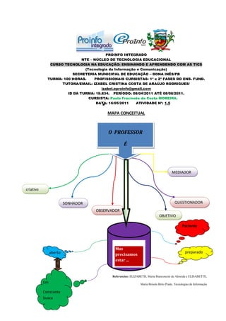 PROINFO INTEGRADO
                             NTE – NÚCLEO DE TECNOLOGIA EDUCACIONAL
              CURSO TECNOLOGIA NA EDUCAÇÃO: ENSINANDO E APRENDENDO COM AS TICS
                              (Tecnologia da Informação e Comunicação)
                        SECRETERIA MUNICIPAL DE EDUCAÇÃO – DONA INÊS/PB
             TURMA: 100 HORAS.     PROFISSIONAIS CURSISTAS: 1ª e 2ª FASES DO ENS. FUND.
                   TUTORA/EMAIL: IZABEL CRISTINA COSTA DE ARAÚJO RODRIGUES/
                                      izabel.eproinfo@gmail.com
                      ID DA TURMA: 19.834. PERÍODO: 08/04/2011 ATÉ 08/08/2011.
                                CURSISTA: Paula Fracinete da Costa MOREIRA.
                                    DATA: 16/05/2011    ATIVIDADE Nº: 1.5

                                         MAPA CONCEITUAL



                                         O PROFESSOR

                                                  É



                                                  É
                                                                                      MEDIADOR



criativo


                         SONHADOR                                                       QUESTIONADOR
                         R          OBSERVADOR
                                                                            OBJETIVO

                                                                                              Paciente




                                            Mas
                aberto                                                                          preparado
                                            precisamos
                                            estar ...


                                           Referencias: ELIZABETH, Maria Bianconcini de Almeida e ELISABETTE,

           Em                                                 Maria Brisola Brito Prado. Tecnologias de Informação

           Constante
           busca
 