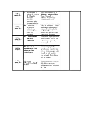 1.3 Refletir sobre a      Postar sua contribuição na
 11/04 a         postura da escola e   Biblioteca Material/Aluno
09/05/2011       da Educação           Tema: Atividade 1.3
                 diante do             Subtema: “Tecnologias
                 panorama              existentes na escola”
                 desenhado pelas
                 novas tecnologias;
             1.4 Observar as           Postar na biblioteca. Lembre
 02/05 a         tecnologias           que esta atividade também
10/05/2011       existentes na         pode ser feita PowerPoint
                 escola e a forma      em 2 a 3 slides, pois a
                 como são              mesma será apresentada no
                 utilizadas            3º Encontro Presencial.
             1.5 Construção do         Produza um mapa conceitual
 02/05 a         seu mapa              partindo da sua relação com
12/05/2011       conceitual.           as tecnologias: passado,
                                       presente e futuro.

             1.6 - Projeto de          Elabore um projeto de
 02/05 a     aprendizagem com          aprendizagem executável; já
14/05/2011   vários recursos           para os professores que estão
             tecnológicos.
                                       em sala de aula promova
                                       esta execução dentro da sua
                                       área de atuação.

 14/05 a     Fórum de                  Relacione suas perspectivas,
16/05/2011   AVALIAÇÃO do 1º           dificuldades, avanços e
             módulo.                   opiniões sobre o 1º momento
                                       do Curso.
 