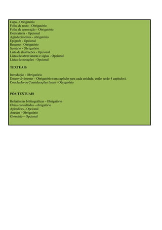 Capa - Obrigatório
Folha de rosto - Obrigatório
Folha de aprovação - Obrigatório
Dedicatória - Opcional
Agradecimentos - obrigatório
Epígrafe - Opcional
Resumo - Obrigatório
Sumário - Obrigatório
Lista de ilustrações - Opcional
Listas de abreviaturas e siglas - Opcional
Listas de notações - Opcional

TEXTUAIS

Introdução - Obrigatório
Desenvolvimento – Obrigatório (um capítulo para cada unidade, então serão 4 capítulos).
Conclusão ou Considerações finais - Obrigatório


PÓS-TEXTUAIS

Referências bibliográficas - Obrigatório
Obras consultadas - obrigatório
Apêndices - Opcional
Anexos - Obrigatório
Glossário – Opcional
 