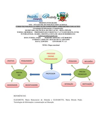 PROINFO INTEGRADO
                         NTE – NÚCLEO DE TECNOLOGIA EDUCACIONAL
           CURSO TECNOLOGIA NA EDUCAÇÃO: ENSINANDO E APRENDENDO COM AS TICS
                              (Tecnologia da Informação e Comunicação)
                    SECRETARIA MUNICIPAL DE EDUCAÇÃO – DONA INÊS/PB
            TURMA: 100 HORAS PROFISSIONAIS CURSISTAS: 1ª e 2ª FASES DO ENS. FUND.
               TUTORA/EMAIL: IZABEL CRISTINA COSTA DE ARAÚJO RODRIGUES/
                                      izabel.eproinfo@gmail.com
                   ID DA TURMA: 19.834.        PERÍODO: 08/04/2011 ATÉ 08/08/2011
                             CURSISTA: JOSEANE ARAÚJO SILVA AZEVEDO
                                 DATA: 12/05/2011       ATIVIDADE Nº: 1.5

                                       TEMA: Mapa conceitual




                                            PROCESSO
                                             ENSINO
                                          APRENDIZAGEM
CRIATIVO         PESQUISADOR                                        PESQUISAS         REFLEXÕES
                 ROR




           PRECISA                                                               PRECISA
                                           PROFESSOR                            PROMOVER
             SER




                                                                INTERAÇÃO           MOTIVAÇÃO
MODERADOR            INCENTIVADORR




       REFERÊNCIAS:

       ELIZABETH, Maria Bianconcini de Almeida e ELISABETTE, Maria Brisola Prado.
       Tecnologias de Informação e comunicação na Educação.
 