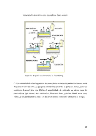 18
Um exemplo desse processo é mostrado na figura abaixo:
Figura 12 – Esquema do funcionamento do Motor Stirling
O ciclo termodinâmico Stirling permite a construção de motores que podem funcionar a partir
de qualquer fonte de calor. As pesquisas são recentes em todas as partes do mundo, como os
protótipos desenvolvidos pela Phillips.A possibilidade de utilização de vários tipos de
combustíveis, (gás natural, óleo combustível, biomassa, diesel, gasolina, álcool, solar, entre
outros), é um grande atrativo para o seu desenvolvimento como fonte alternativa de energia.
 