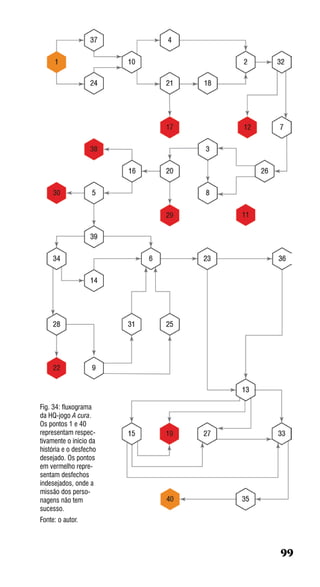 TCC Tiago Henrique Ribeiro — Analogico e Interativo