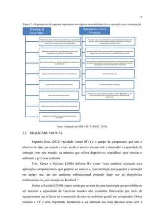 18
Figura 2 - Organograma de aspectos importantes nos tópicos memorial descritivo e operação, uso e manutenção.
Fonte: Adaptado da NBR 14037 (ABNT, 2014).
3.2 REALIDADE VIRTUAL
Segundo Boas (2012) realidade virtual (RV) é o campo da computação que tem o
objetivo de criar um mundo virtual, sendo o usuário imerso nele e dando-lhe a capacidade de
interagir com este mundo, na maneira que utiliza dispositivos específicos para simular o
ambiente e provocar estímulo.
Tori, Kirner e Siscouto (2006) definem RV como “uma interface avançada para
aplicações computacionais, que permite ao usuário a movimentação (navegação) e interação
em tempo real, em um ambiente tridimensional podendo fazer uso de dispositivos
multissensoriais, para atuação ou feedback.”.
Freitas e Ruschel (2010) trazem ainda que se trata de uma tecnologia que possibilita ao
ser humano a capacidade de vivenciar mundos não existentes fisicamente por meio de
equipamentos que o fazem ter a impressão de estar no ambiente gerado em computador. Dessa
maneira a RV é uma importante ferramenta a ser utilizada nas mais diversas áreas com a
Memorial
Descritivo
informações sobre aspectos importantes para o proprietário
e para o condomínio, como propriedades especiais previstas
em projeto e sistema construtivo empregado;
desenhos esquemáticos, com dimensões cotadas, que
representem a posição das instalações;
descrição dos sistemas e, quando aplicável, dos elementos e
equipamentos;
cargas máximas admissíveis nos circuitos elétricos;
cargas estruturais máximas admissíveis;
descrição sucinta dos sistemas;
relação dos componentes utilizados para acabamentos
sugestão ou modelo do programa de manutenção
preventiva.
Operação, uso e
limpeza
descrição clara dos procedimentos para solicitação de ligação dos
serviços públicos, informando endereços, telefones de contato,
documentação necessária etc.;
instruções sobre onde e como instalar os equipamentos previstos em
projeto para serem fornecidos e instalados pelos usuários;
instruções para a movimentação horizontal e vertical nas áreas comuns
do edifício, identificando as dimensões e cargas máximas de móveis e
equipamentos dentro da edificação construída;
instruções para o uso;
recomendações para limpeza;
referência às recomendações contidas na ABNT NBR 15575-1, nas
partes específicas, para acesso de pessoas e manutenção de
coberturas.
 