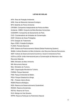 LISTAS DE SIGLAS
APA- Área de Proteção Ambiental.
ARIE- Área de Relevante Interesse Ecológico.
BPA- Batalhão de Policia Ambiental.
CIPOMA- Companhia Independente de Polícia de Meio
Ambiente. CMBH- Conjunto de Moto Bombas Horizontais.
COSANPA- Companhia de Saneamento do Pará.
CUC- Coordenadoria de Unidades de Conservação.
DIAP- Diretoria de Áreas Protegidas.
ETA- Estação de Tratamento
Água. ESEC- Estação Ecológica.
FLONA- Floresta Nacional.
GPS- Sistema de Posicionamento Global (Global Positioning System).
IBAMA- Instituto Brasileiro do Meio Ambiente e dos Recursos Naturais Renováveis.
IDEP- Instituto de Desenvolvimento Econômico, Social E Ambiental do Pará.
IUCN ou UICN- União Internacional para a Conservação da Natureza e dos
Recursos Naturais.
MMA- Ministério de Meio Ambiente.
MN- Monumento Natural.
Mtur- Ministério do Turismo.
OMT- Organização Mundial de Turismo.
PARNA- Parque Nacional.
PAB- Parque Ambiental de Belém.
PEUt- Parque Estadual do Utinga. .
PIB – Produto Interno Bruto.
REBIO-Reserva Biológica.
RDS- Reserva de Desenvolvimento Sustentável.
RESEX- Reserva Extrativista.
REFAU- Reserva de Fauna.
RVS- Refúgio de Vida Silvestre.
RPPN- Reserva Particular do Patrimônio Natural
12
 