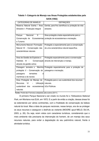 Tabela 1- Categoria de Manejo nas Áreas Protegidas estabelecidas pela
IUCN (1992)
CATEGORIAS DE MANEJO DEFINIÇOES
Reserva Natural Estrita / Área Gerida, para fins científicos ou proteção da vida
Silvestre I - Protecção integral silvestre.
Parque Nacional II - Área protegida criada especialmente para a
Conservação de Ecossistemas proteção de ecossistemas e recreação.
e Turismo
Monumento Natural / Formação Protegido e especialmente para a conservação
Natural III - Conservação das de uma característica natural específica.
características naturais
Área de Gestão de Espécies e Protegida especialmente para a conservação
Habitats IV - Conservação através de intervenção e manejo.
através de gestão activa
Paisagem terrestre o Marinha Protegida especialmente para a proteção de
protegida V - Conservação de paisagens e recreação.
paisagens terrestres e
marítimas e de recreio
Área Protegida de Manejo de Protegida para o uso sustentável dos recursos
Recursos VI - Utilização naturais.
sustentável dos ecossistemas UCs Públicas
naturais
Fonte: Portal são Francisco adaptada pela autora (2011).
O primeiro Parque Nacional a ser criado no mundo foi o Yellowstone National
Park, em Montana nos EUA, em 1872. E a partir de então a criação, dessas áreas foi
se estendendo por vários continentes, com a finalidade de conservação da beleza
natural do local. Mas a ideia de parques nacionais, nesse tempo, era de se proteger
os seus recursos e assegurar o desfrute ao visitante (MOORE apud MELO; SILVA,
2003, p. 26). Ou seja, eram vistos com caracteres turísticos, considerando que o
meio ambiente não precisaria da intervenção do homem, de um manejo dos seus
recursos naturais, para evitar a degradação do seu patrimônio natural, frente à
atividade turística.
33
 