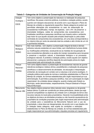 Tabela 3 - Categorias de Unidades de Conservação de Proteção Integral.
Estação Tem como objetivo a preservação da natureza e a realização de pesquisas
Ecológica – científicas. De posse e domínio públicos, é proibida a visitação pública, exceto
quando com desígnio educacional, de acordo com o que dispuser o Plano de
ESCE
Manejo da unidade ou regulamento específico. Nesta categoria só podem ser
permitidas alterações dos ecossistemas no caso de restauração de
ecossistemas modificados, manejo de espécies, com o fim de preservar a
diversidade biológica, coleta de componentes dos ecossistemas com
finalidades científicas e pesquisas científicas cujo impacto sobre o ambiente
seja maior do que aquele causado pela simples observação ou pela coleta
controlada de componentes dos ecossistemas, em uma área correspondente a
no máximo três por cento da extensão total da unidade e até o limite de um mil
e quinhentos hectares.
Reserva São mais restritas, com objetivo a preservação integral da biota e demais
Biológica- atributos naturais existentes em seus limites, sem interferência humana direta
ou modificações ambientais, excetuando-se as medidas de recuperação de
REBIO
seus ecossistemas alterados e as ações de manejo necessárias para recuperar
e preservar o equilíbrio natural, a diversidade biológica e os processos
ecológicos naturais. É proibida a visitação pública, exceto aquela com objetivo
educacional, a pesquisa científica depende de autorização prévia do órgão
responsável pela administração da unidade.
Parque Tem como objetivo básico a preservação de ecossistemas naturais de grande
Nacional– relevância ecológica e beleza cênica, possibilitando a realização de pesquisas
científicas e o desenvolvimento de atividades de educação e interpretação
PARNA
ambiental, de recreação em contato com a natureza e de turismo ecológico. A
visitação pública está sujeita às normas e restrições estabelecidas no Plano de
Manejo da unidade, às normas estabelecidas pelo órgão responsável por sua
administração. É permitida a pesquisa cientifica, mas com autorização do órgão
responsável. As unidades dessa categoria, quando criadas pelo Estado ou
Município, serão denominadas, respectivamente, Parque Estadual e Parque
Natural Municipal.
Monumento Seu objetivo básico preservar sítios naturais raros, singulares ou de grande
Natural- MN beleza cênica. E pode ser constituído por áreas particulares, desde que seja
possível compatibilizar os objetivos da unidade com a utilização da terra e dos
recursos naturais do local pelos proprietários. Havendo incompatibilidade entre
os objetivos da área e as atividades privadas ou não havendo aquiescência do
proprietário às condições propostas pelo órgão responsável pela administração
da unidade para a coexistência do Monumento Natural com o uso da
propriedade, a área deve ser desapropriada, de acordo com o que dispõe a lei.
A visitação desta categoria, está sujeita às condições e restrições
estabelecidas no Plano de Manejo da unidade, às normas estabelecidas pelo
órgão responsável por sua administração e àquelas previstas em regulamento.
38
 