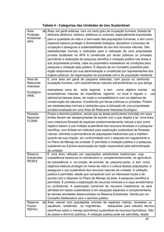 Tabela 4 - Categorias das Unidades de Uso Sustentável
Área de Área, em geral extensa, com um certo grau de ocupação humana, dotada de
Proteção atributos abióticos, bióticos, estéticos ou culturais, especialmente importantes
Ambiental – para a qualidade de vida e o bem-estar das populações humanas, e tem como
APA
objetivos básicos proteger a diversidade biológica, disciplinar o processo de
ocupação e assegurar a sustentabilidade do uso dos recursos naturais. São
estabelecidas normas e restrições para a utilização de uma propriedade
privada localizada na APA é constituída por terras públicas ou privadas,
permitindo a realização de pesquisa científica e visitação pública nas áreas e
sob propriedade privada, cabe ao proprietário estabelecer as condições para
pesquisa e visitação pelo público. E disporá de um Conselho presidido pelo
órgão responsável por sua administração e constituído por representantes dos
órgãos públicos, de organizações da sociedade civil e da população residente.
Área de É uma área em geral de pequena extensão, com pouca ou nenhuma
Relevante ocupação humana, com características naturais extraordinárias ou que abriga
Interesse
exemplares raros da biota regional, e tem como objetivo manter os
Ecológico-
ecossistemas naturais de importância regional ou local e regular o uso
ARIE
admissível dessas áreas, de modo a compatibilizá-lo com os objetivos de
conservação da natureza. Constituída por terras públicas ou privadas. Podem
ser estabelecidas normas e restrições para a utilização de uma propriedade
privada localizada em uma Área de Relevante Interesse Ecológico.
Floresta Posse e domínio públicos, sendo que as áreas particulares incluídas em seus
Nacional- limites devem ser desapropriadas de acordo com o que dispõe a lei. Uma área
FLONA com cobertura florestal de espécies predominantemente nativas e tem como
objetivo básico o uso múltiplo sustentável dos recursos florestais e a pesquisa
científica, com ênfase em métodos para exploração sustentável de florestas
nativas, admitida a permanência de populações tradicionais que a habitam
quando de sua criação, em conformidade com o disposto em regulamento e
no Plano de Manejo da unidade. É permitida a visitação pública e a pesquisa,
sujeitando-se à prévia autorização do órgão responsável pela administração
da unidade.
Reserva É uma área utilizada por populações extrativistas tradicionais, cuja
Extrativista- subsistência baseia-se no extrativismo e, complementarmente, na agricultura
RESEX de subsistência e na criação de animais de pequeno porte, e tem como
objetivos básicos proteger os meios de vida e a cultura dessas populações, e
assegurar o uso sustentável dos recursos naturais da unidade. A visitação
pública é permitida, desde que compatível com os interesses locais e de
acordo com o disposto no Plano de Manejo da área. A pesquisa científica é
permitida. É proibida a exploração de recursos minerais e a caça amadorística
ou profissional. A exploração comercial de recursos madeireiros só será
admitida em bases sustentáveis e em situações especiais e complementares
às demais atividades desenvolvidas na Reserva Extrativista. Gerida por um
Conselho Deliberativo com o domínio público
Reserva de Área natural com populações animais de espécies nativas, terrestres ou
Fauna- aquáticas, residentes ou migratórias, adequadas para estudos técnico-
REFAU científicos sobre o manejo econômico sustentável de recursos faunísticos. São
de posse e domínio públicos, A visitação pública pode ser permitida, desde
40
 