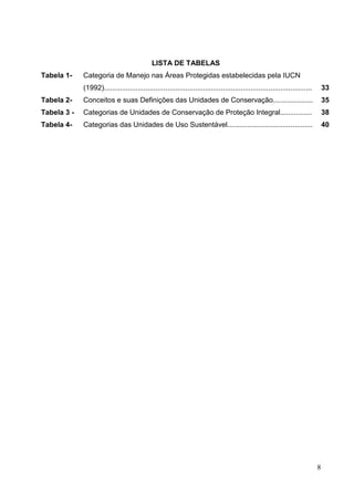 LISTA DE TABELAS
Tabela 1- Categoria de Manejo nas Áreas Protegidas estabelecidas pela IUCN
(1992)......................................................................................................... 33
Tabela 2- Conceitos e suas Definições das Unidades de Conservação.................... 35
Tabela 3 - Categorias de Unidades de Conservação de Proteção Integral................ 38
Tabela 4- Categorias das Unidades de Uso Sustentável........................................... 40
8
 