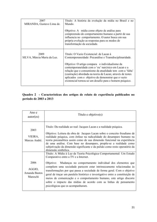 21
2007
MIRANDA, Gustavo Lima de.
Título: A história da evolução da mídia no Brasil e no
Mundo.
Objetivo: A mídia como objeto de análise para
compreensão do comportamento humano a partir de sua
influencia no comportamento. O autor busca em sua
própria evolução as respostas para os modos de
transformação da sociedade.
2009
SILVA, Márcia Maria da Luz.
Título: O Vazio Existencial: de Lacan à
Contemporaneidade: Psicanálise e Transdisciplinaridade.
Objetivo: O artigo compara o individualismo da
contemporaneidade com o „eu‟ narcísico em Lacan e a
relação que o consumismo da atualidade tem com a „falta‟
(castração) abordada na teoria de Lacan; através de testes
aplicados com o objetivo de demonstrar que o vazio
existencial tornou-se um desafio para o homem psíquico.
Quadro 2 - Características dos artigos de relato de experiência publicados no
período de 2003 a 2013
Ano e
autor(es)
Título e objetivo(s)
2003
VIEIRA,
Marcus André.
Título: Da realidade ao real: Jacques Lacan e a realidade psíquica.
Objetivo: Leitura da obra de Jacques Lacan sobre o conceito freudiano de
realidade psíquica, com ênfase na radicalidade do desamparo humano na
teoria psicanalítica assim como de sua dimensão funcional na experiência
de uma análise. Com base no desamparo, propõe-se a realidade como
subjetivação da dimensão significante e da pulsão como resto operatório da
dimensão simbólica.
2006
AGGIO,
Amanda Bastos
Mareschi
Título: A Mídia à Luz da Teoria Psicológica Comportamental: Um Estudo
Comparativo entre a TV e a Internet.
Objetivo: Mudanças no comportamento individual dos elementos que
compõem uma sociedade parecem estar intrinsecamente relacionadas às
transformações por que passa a sociedade de forma geral. Com o objetivo
geral de traçar um paralelo histórico e investigativo entre a constituição de
meios de comunicação e o comportamento humano, este artigo discorre
sobre o impacto das mídias de acordo com as linhas de pensamento
psicológicas que os acompanharam.
 