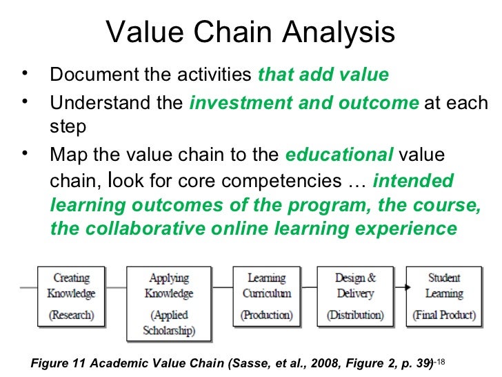 Tcc Value Chain Analysis Online Learning