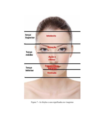 Figura 7 - As feições e seus significados no visagismo
 