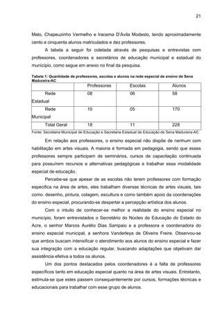 21



Melo, Chapeuzinho Vermelho e Iracema D’Ávila Modesto, tendo aproximadamente
cento e cinquenta alunos matriculados e dez professores.
       A tabela a seguir foi coletada através de pesquisas e entrevistas com
professores, coordenadores e secretários de educação municipal e estadual do
município, como segue em anexo no final da pesquisa.

Tabela 1: Quantidade de professores, escolas e alunos na rede especial de ensino de Sena
Madureira-AC
                               Professores             Escolas                 Alunos
       Rede                    08                      06                      58
Estadual
       Rede                    10                      05                      170
Municipal
       Total Geral             18                      11                      228
Fonte: Secretaria Municipal de Educação e Secretaria Estadual de Educação de Sena Madureira-AC

       Em relação aos professores, o ensino especial não dispõe de nenhum com
habilitação em artes visuais. A maioria é formada em pedagogia, sendo que esses
professores sempre participam de seminários, cursos de capacitação continuada
para possuírem recursos e alternativas pedagógicas e trabalhar essa modalidade
especial de educação.
       Percebe-se que apesar de as escolas não terem professores com formação
especifica na área de artes, eles trabalham diversas técnicas de artes visuais, tais
como: desenho, pintura, colagem, escultura e como também apoio da coordenações
do ensino especial, procurando-se despertar a percepção artística dos alunos.
       Com o intuito de conhecer-se melhor a realidade do ensino especial no
município, foram entrevistados o Secretário do Núcleo de Educação do Estado do
Acre, o senhor Marcos Aurélio Dias Sampaio e a professora e coordenadora do
ensino especial municipal, a senhora Vanderleya de Oliveira Freire. Observou-se
que ambos buscam intensificar o atendimento aos alunos do ensino especial e fazer
sua integração com a educação regular, buscando adaptações que objetivam dar
assistência efetiva a todos os alunos.
       Um dos pontos destacados pelos coordenadores é a falta de professores
específicos tanto em educação especial quanto na área de artes visuais. Entretanto,
estimula-se que estes passem consequentemente por cursos, formações técnicas e
educacionais para trabalhar com esse grupo de alunos.
 