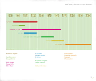 SOBRE BUENO / INFLUÊNCIAS/ LINHA DO TEMPO




Fortunato Depero   Cassandre          Fantagraphics
                   Herbert Leupin     Drawn & Quarterly
Kurt Schwitters    J. Carlos          Strapazin
George Grosz                          L´Association
                   Raymond Savignac
Walt Disney        André François
Studio UPA
Mary Blair         Richard Hamilton




                                                                            29
 