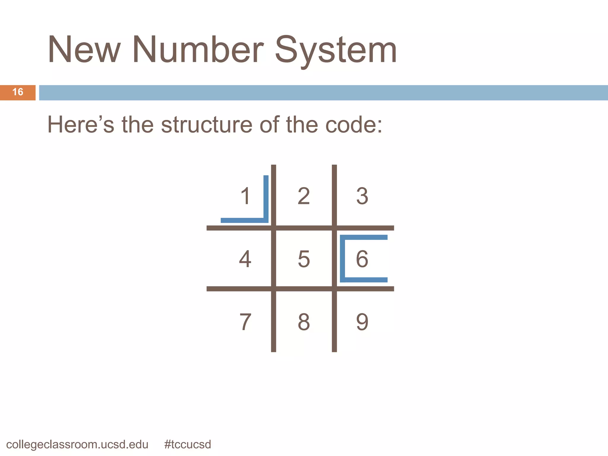 New Number System
 16


       Here’s the structure of the code:


                                       1   2   3

                                       4   5   6

                                       7   8   9




collegeclassroom.ucsd.edu   #tccucsd
 