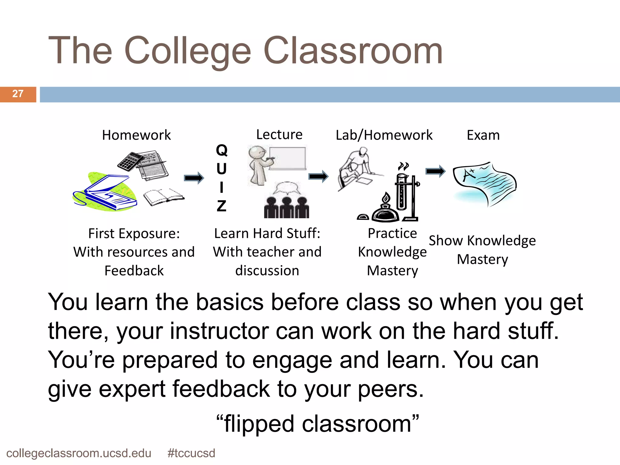 The College Classroom
 27



                Homework                   Lecture     Lab/Homework    Exam
                                       Q
                                       U
                                       I
                                       Z
            First Exposure:        Learn Hard Stuff:      Practice Show Knowledge
           With resources and      With teacher and      Knowledge    Mastery
               Feedback               discussion          Mastery

       You learn the basics before class so when you get
       there, your instructor can work on the hard stuff.
       You’re prepared to engage and learn. You can
       give expert feedback to your peers.
                        “flipped classroom”
collegeclassroom.ucsd.edu   #tccucsd
 