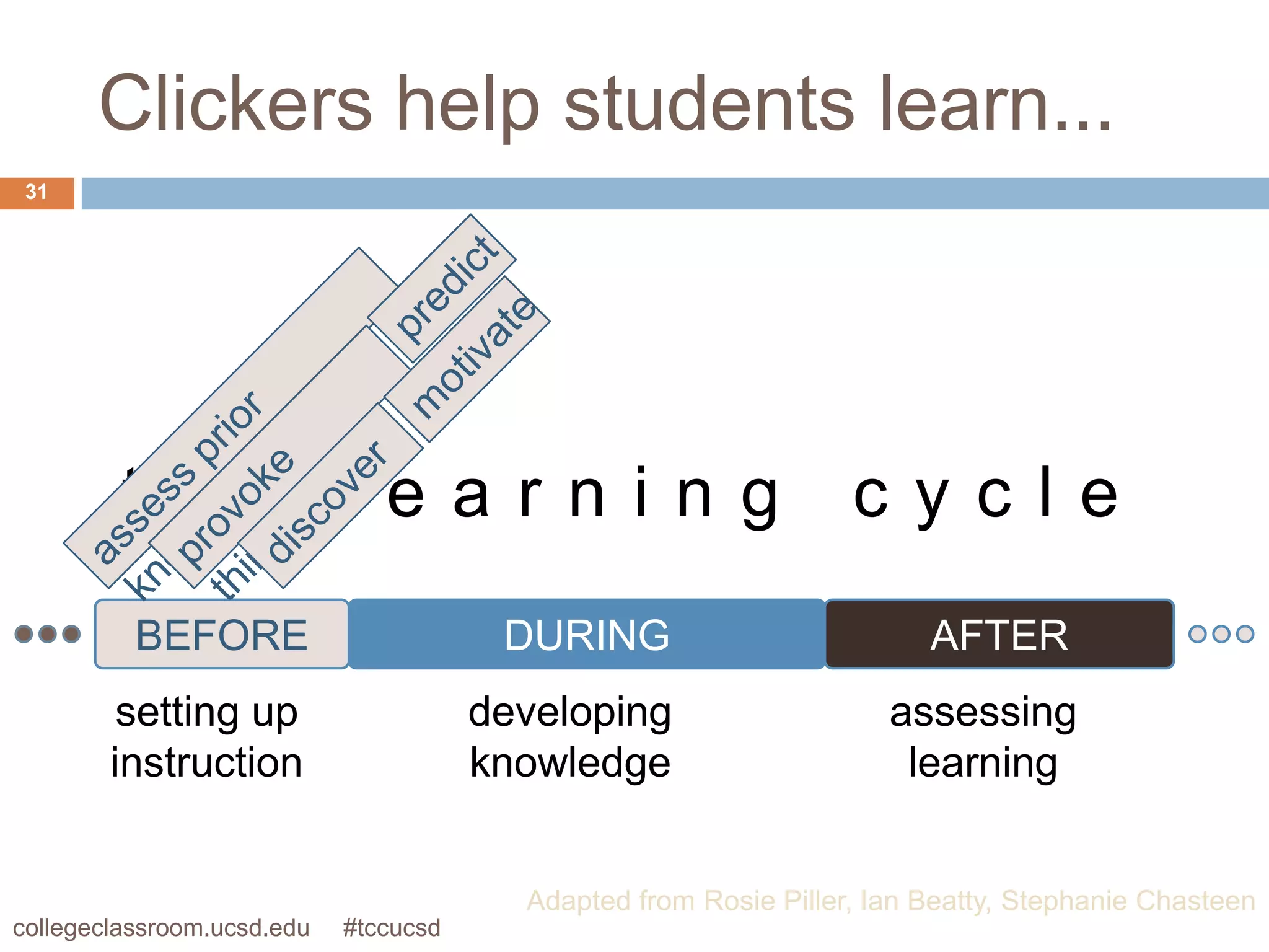 Clickers help students learn...
 31




         the                learning                              cycle
          BEFORE                        DURING                          AFTER
         setting up                    developing                    assessing
        instruction                    knowledge                      learning


                                         Adapted from Rosie Piller, Ian Beatty, Stephanie Chasteen
collegeclassroom.ucsd.edu   #tccucsd
 