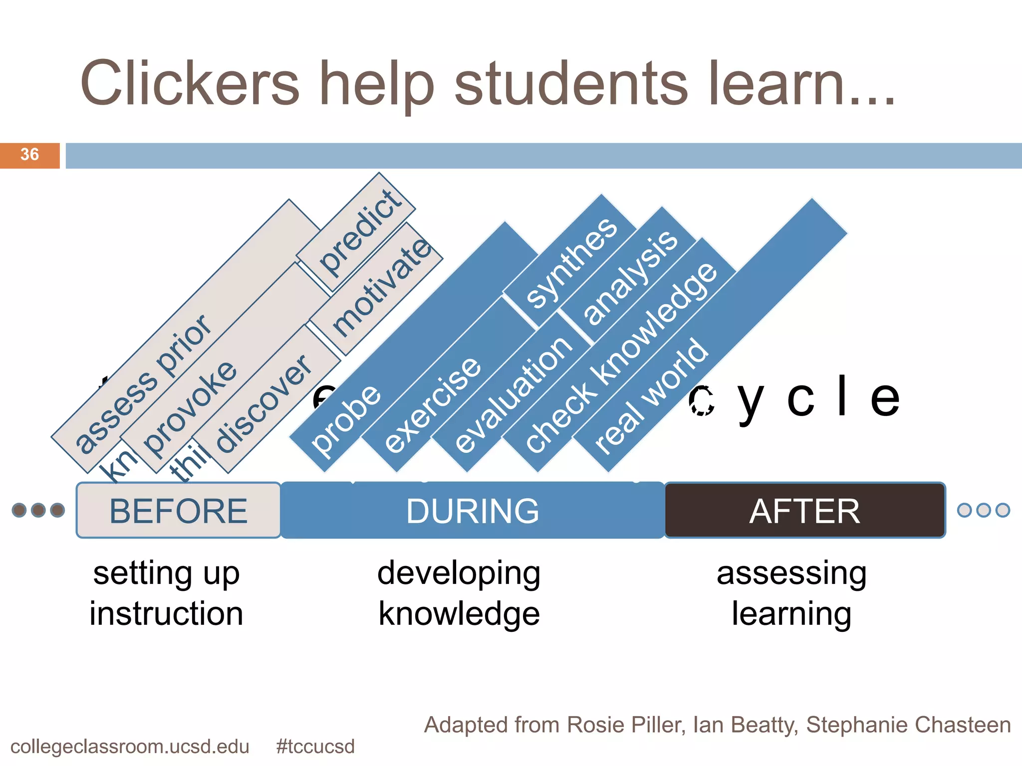 Clickers help students learn...
 36




         the                learning                              cycle
          BEFORE                        DURING                          AFTER
         setting up                    developing                    assessing
        instruction                    knowledge                      learning


                                         Adapted from Rosie Piller, Ian Beatty, Stephanie Chasteen
collegeclassroom.ucsd.edu   #tccucsd
 